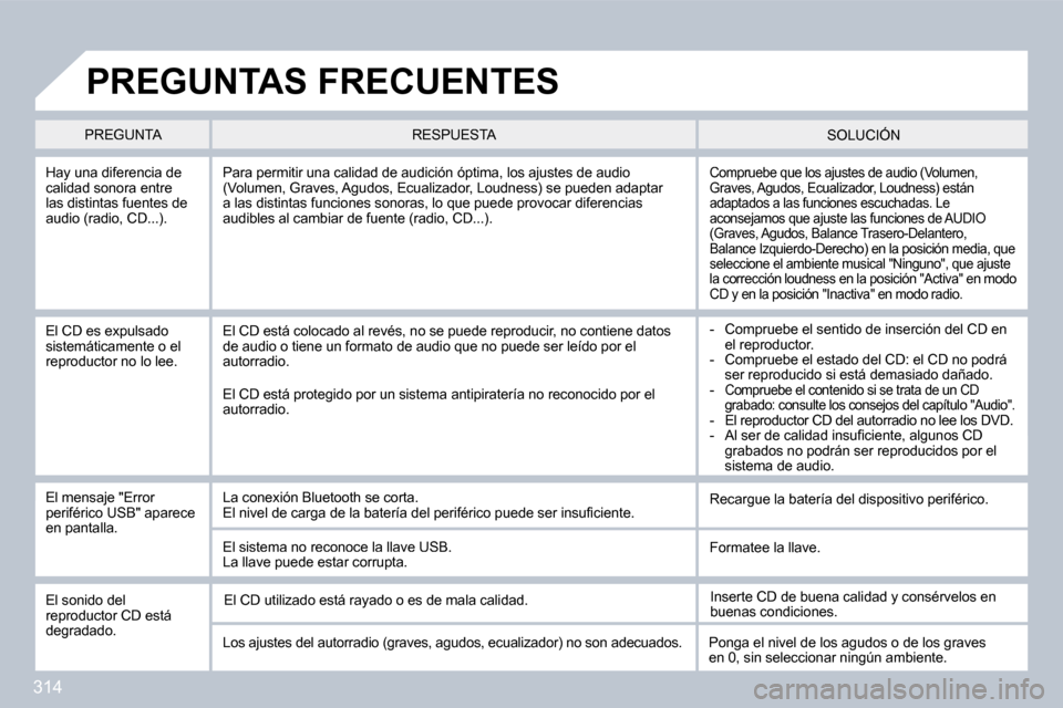 Peugeot 308 SW BL 2009.5  Manual del propietario (in Spanish) 314
  Hay una diferencia de calidad sonora entre las distintas fuentes de audio (radio, CD...). 
 Compruebe que los ajustes de audio (Volumen, Graves, Agudos, Ecualizador, Loudness) están adaptados a