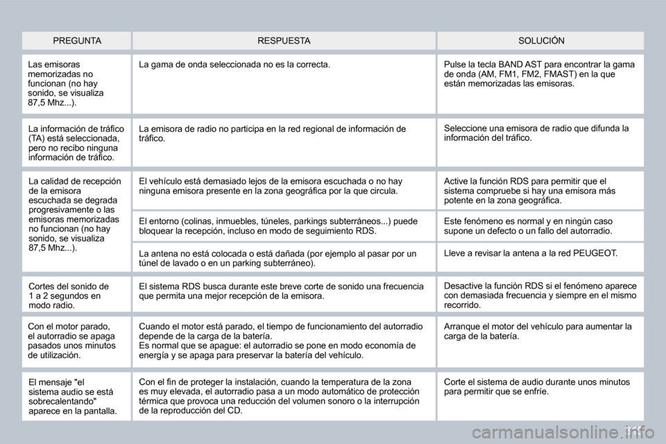 Peugeot 308 SW BL 2009.5  Manual del propietario (in Spanish) 315
� � �L�a� �i�n�f�o�r�m�a�c�i�ó�n� �d�e� �t�r�á�ﬁ� �c�o� (TA) está seleccionada, pero no recibo ninguna �i�n�f�o�r�m�a�c�i�ó�n� �d�e� �t�r�á�ﬁ� �c�o�.� 
 Seleccione una emisora de radio qu