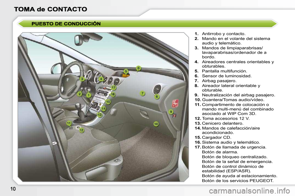 Peugeot 308 SW BL 2009.5  Manual del propietario (in Spanish)    
1.    Antirrobo y contacto. 
  
2.    Mando en el volante del sistema 
audio y telemático. 
  
3.    Mandos de limpiaparabrisas/
lavaparabrisas/ordenador de a  
bordo. 
  
4.    Aireadores centra