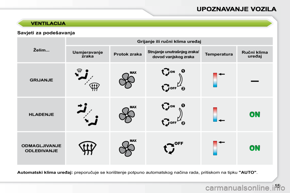 Peugeot 308 SW BL 2009.5  Vodič za korisnike (in Croatian) –
  Savjeti za podešavanja  
  
�A�u�t�o�m�a�t�s�k�i� �k�l�i�m�a� �u�r�e�đ�a�j�: � � �p�r�e�p�o�r�u�č�u�j�e� �s�e� �k�o�r�i�š�t�e�n�j�e� �p�o�t�p�u�n�o� �a�u�t�o�m�a�t�s�k�o�g� �n�a�č�i�n�a� �r