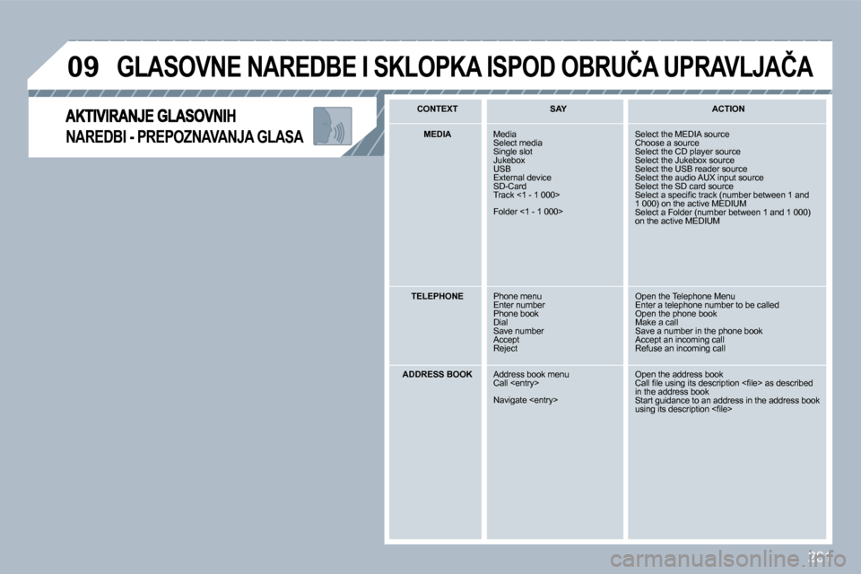 Peugeot 308 SW BL 2009.5  Vodič za korisnike (in Croatian) �2�6�1
�0�9
�N�A�R�E�D�B�I� �-� �P�R�E�P�O�Z�N�A�V�A�N�J�A� �G�L�A�S�A� 
� �G�L�A�S�O�V�N�E� �N�A�R�E�D�B�E� �I� �S�K�L�O�P�K�A� �I�S�P�O�D� �O�B�R�U�Č�A� �U�P�R�A�V�L�J�A�Č�A� 
� � �C�O�N�T�E�X�T� 