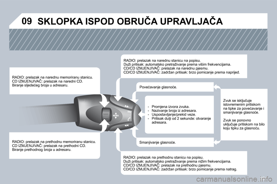 Peugeot 308 SW BL 2009.5  Vodič za korisnike (in Croatian) 291
�0�9� �S�K�L�O�P�K�A� �I�S�P�O�D� �O�B�R�U�Č�A� �U�P�R�A�V�L�J�A�Č�A� 
� � �R�A�D�I�O�:� �p�r�e�l�a�z�a�k� �n�a� �p�r�e�t�h�o�d�n�u� �m�e�m�o�r�i�r�a�n�u� �s�t�a�n�i�c�u�.� � �C�D� �I�Z�M�J�E�N�