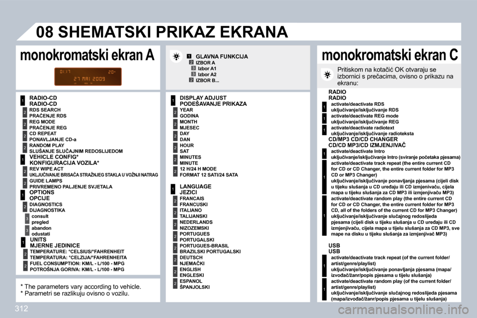 Peugeot 308 SW BL 2009.5  Vodič za korisnike (in Croatian) �3�1�2
1
2
2
2
2
1
2
2
1
2
�3
�3
1
2
2
2
2
2
2
1
2
2
2
2
2
2
2
2
1
2
2
12�3
2�3
�0�8
1
1
1
1
1
1
1
1
� � �R�A�D�I�O�-�C�D� � � �P�O�D�E�Š�A�V�A�N�J�E� �P�R�I�K�A�Z�A� 
� � �G�O�D�I�N�A� � 
� � �M�J�E