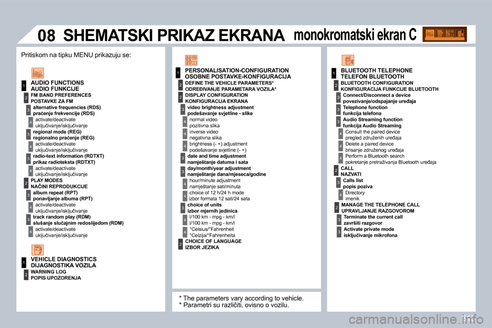 Peugeot 308 SW BL 2009.5  Vodič za korisnike (in Croatian) �3�1�3
1
1
2
�3
4
�3
4
�3
4
2
�3
4
�3
4
2
�3
4
2
4
4
�3
�3
4
4
1
2
2
�0�8
�3
4
4
1
2
�3
�3
�3
4
4
4
2
�3
4
2
�3
�3
� � �A�U�D�I�O� �F�U�N�K�C�I�J�E� 
� � �P�O�S�T�A�V�K�E� �Z�A� �F�M� 
� � �p�r�a�ć�e