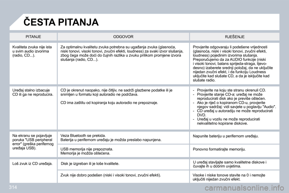 Peugeot 308 SW BL 2009.5  Vodič za korisnike (in Croatian) �3�1�4
� � �K�v�a�l�i�t�e�t�a� �z�v�u�k�a� �n�i�j�e� �i�s�t�a� �u� �s�v�i�m� �a�u�d�i�o� �i�z�v�o�r�i�m�a� �(�r�a�d�i�o�,� �C�D�.�.�.�)�.� 
� �P�r�o�v�j�e�r�i�t�e� �o�d�g�o�v�a�r�a�j�u� �l�i� �p�o�d�e