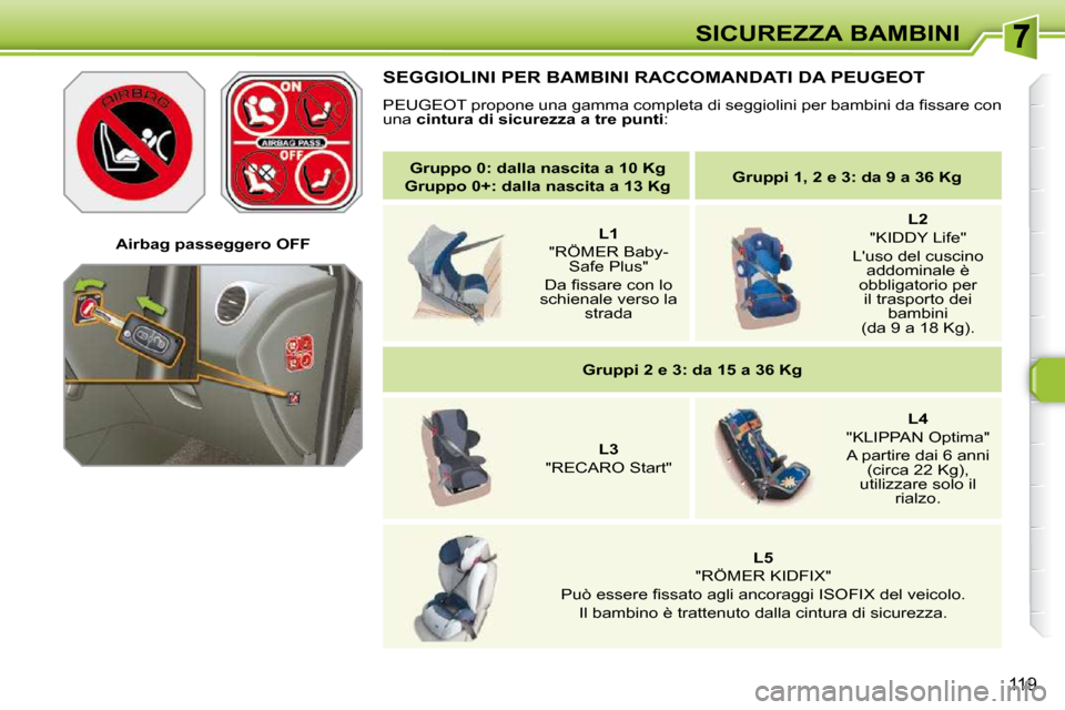 Peugeot 308 SW BL 2009.5  Manuale del proprietario (in Italian) 119
SICUREZZA BAMBINI
   
Gruppo 0: dalla nascita a 10 Kg    
 
Gruppo 0+: dalla nascita a 13 Kg       
Gruppi 1, 2 e 3: da 9 a 36 Kg    
    
   
L1    
�"�R�Ö�M�E�R� �B�a�b�y�- �S�a�f�e� �P�l�u�s�"