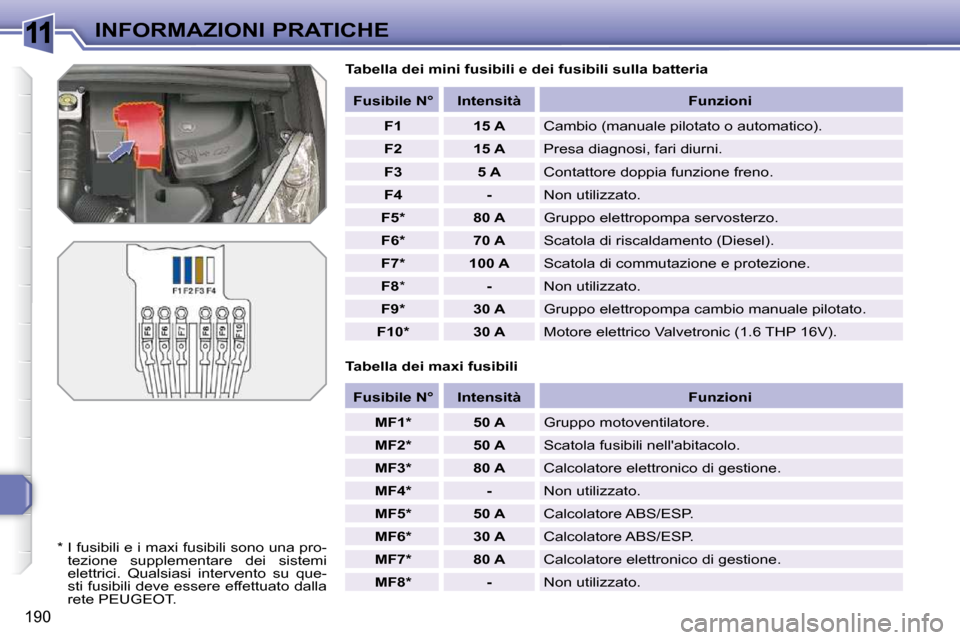 Peugeot 308 SW BL 2009.5  Manuale del proprietario (in Italian) 11
190
INFORMAZIONI PRATICHE  Tabella dei mini fusibili e dei fusibili sulla batter ia 
  Tabella dei maxi fusibili     
Fusibile N°        Intensità        Funzioni  
   
F1         15 A     Cambio