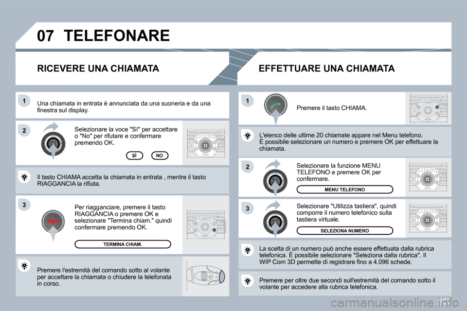 Peugeot 308 SW BL 2009.5  Manuale del proprietario (in Italian) 257
3
�1�1
�2
3
�2
�0�7
 Premere lestremità del comando sotto al volante per accettare la chiamata o chiudere la telefonata in corso.  
 Selezionare la voce "Sì" per accettare �o� �"�N�o�"� �p�e�r�