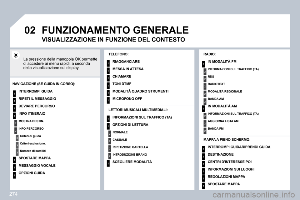 Peugeot 308 SW BL 2009.5  Manuale del proprietario (in Italian) 274
�0�2
1
2
3
3
2
1
1
1
3
1
1
1
1
1
1
1
1
1
1
2
2
2
2
1
1
2
1
2
2
2
2
2
2
2
1
1
1
1
1
1
1
� �F�U�N�Z�I�O�N�A�M�E�N�T�O� �G�E�N�E�R�A�L�E� 
 La pressione della manopola OK permette di accedere ai menu