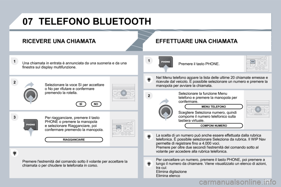 Peugeot 308 SW BL 2009.5  Manuale del proprietario (in Italian) 289
�0�7
�2
�1
�1 
�3
�2
  Premere lestremità del comando sotto il volante 
per accettare la chiamata o per chiudere la telefonata in corso.  
 Selezionare la voce Sì per accettare o No per rifutar