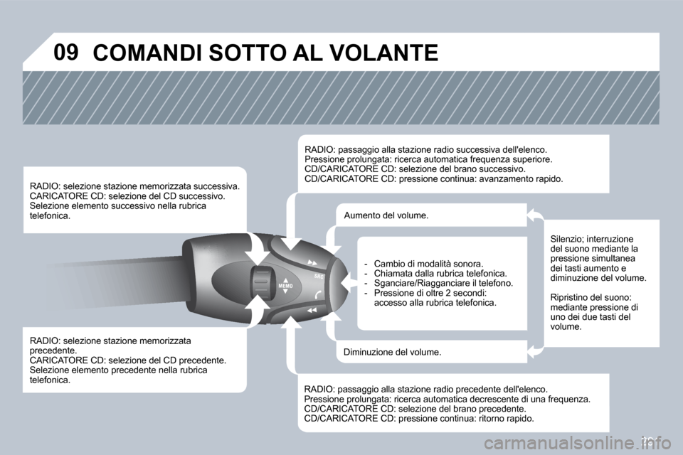 Peugeot 308 SW BL 2009.5  Manuale del proprietario (in Italian) 291
�0�9� �C�O�M�A�N�D�I� �S�O�T�T�O� �A�L� �V�O�L�A�N�T�E� 
  RADIO: selezione stazione memorizzata precedente.  CARICATORE CD: selezione del CD precedente.  Selezione elemento precedente nella rubri
