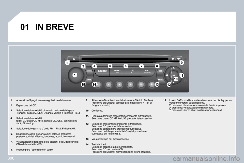 Peugeot 308 SW BL 2009.5  Manuale del proprietario (in Italian) 300
�1�1
�2�2
�1�0�1�0�1�1�1�1
�1�3�1�3�1�4�1�4�1�5�1�5
�3�3�4�4�5�5�6�6�7�7�8�8�9�9
�1�2�1�2
�0�1� �I�N� �B�R�E�V�E� 
�1�.�   Accensione/Spegnimento e regolazione del volume. 
� � �2�.�   Espulsione 