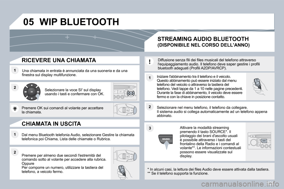 Peugeot 308 SW BL 2009.5  Manuale del proprietario (in Italian) 309
�0�5
�1�1
�2�2
�1�1
�2�2
�3�3
�2�2
�1�1
� � �R�I�C�E�V�E�R�E� �U�N�A� �C�H�I�A�M�A�T�A� 
  Una chiamata in entrata è annunciata da una suoneria e da una �ﬁ� �n�e�s�t�r�a� �s�u�l� �d�i�s�p�l�a�y