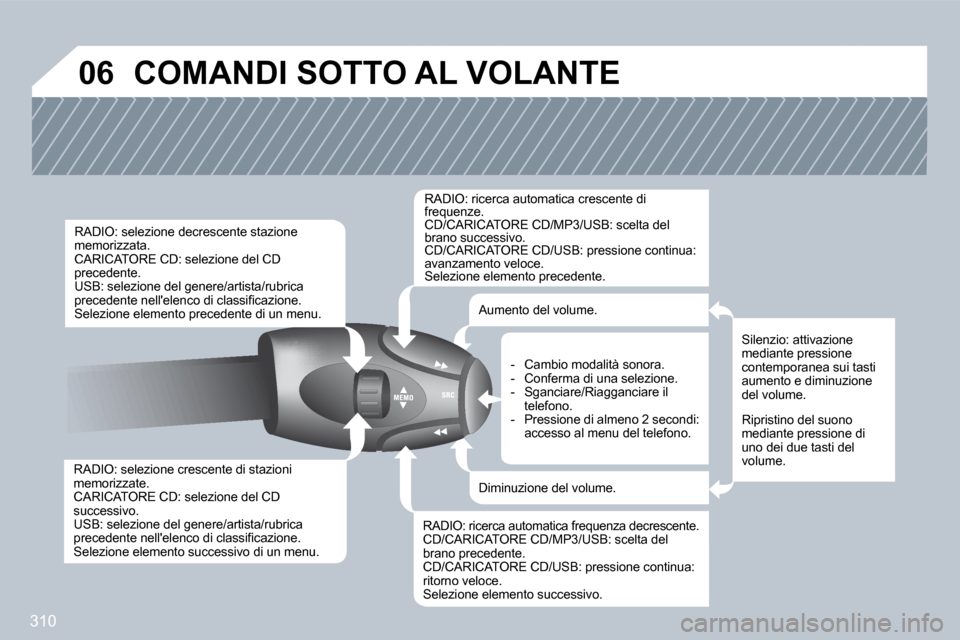 Peugeot 308 SW BL 2009.5  Manuale del proprietario (in Italian) 310
�0�6� �C�O�M�A�N�D�I� �S�O�T�T�O� �A�L� �V�O�L�A�N�T�E� 
  RADIO: selezione crescente di stazioni memorizzate.  CARICATORE CD: selezione del CD successivo.  USB: selezione del genere/artista/rubri