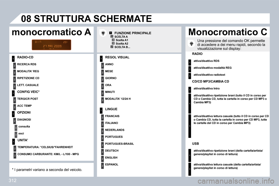 Peugeot 308 SW BL 2009.5  Manuale del proprietario (in Italian) 312
1
2
2
2
2
1
2
2
1
2
3
3
1
2
2
2
2
2
2
1
2
2
2
2
2
2
2
2
1
2
2
123
23
�0�8
1
1
1
1
1
1
1
1
� � �R�A�D�I�O�-�C�D� � � �R�E�G�O�L� �V�I�S�U�A�L� 
  ANNO  
� � �M�E�S�E� � 
� � �G�I�O�R�N�O� � 
  ORA 