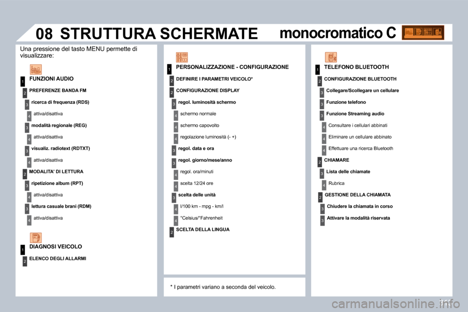 Peugeot 308 SW BL 2009.5  Manuale del proprietario (in Italian) 313
1
1
2
3
4
3
4
3
4
2
3
4
3
4
2
3
4
2
4
4
3
3
4
4
1
2
2
�0�8
3
4
4
1
2
3
3
3
4
4
4
2
3
4
2
3
3
� � �F�U�N�Z�I�O�N�I� �A�U�D�I�O� 
� � �P�R�E�F�E�R�E�N�Z�E� �B�A�N�D�A� �F�M� 
� � �r�i�c�e�r�c�a� �d�