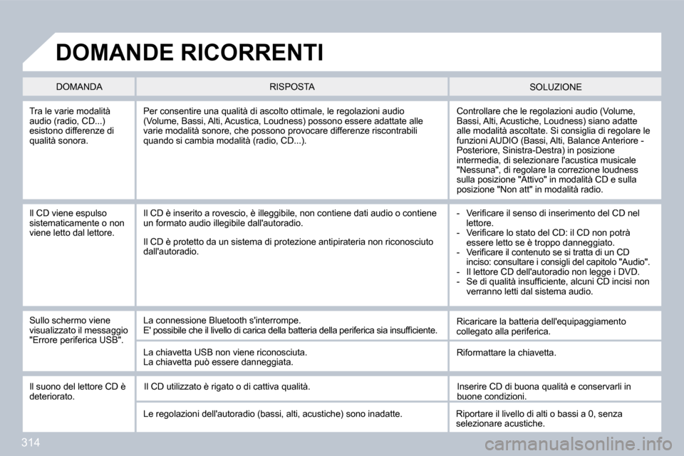 Peugeot 308 SW BL 2009.5  Manuale del proprietario (in Italian) 314
  Tra le varie modalità audio (radio, CD...) esistono differenze di qualità sonora. 
 Controllare che le regolazioni audio (Volume, Bassi, Alti, Acustiche, Loudness) siano adatte alle modalità 