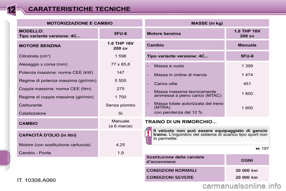 Peugeot 308 SW BL 2009.5  Manuale del proprietario (in Italian) 12
!
CARATTERISTICHE TECNICHE   
MOTORIZZAZIONE E CAMBIO    
  
MODELLO:   
Tipo variante versione: 4C...      
5FU-8    
  
MOTORE BENZINA       
1.6 THP 16V  
200 cv    
 Cilindrata (cm  3
 )    1 5