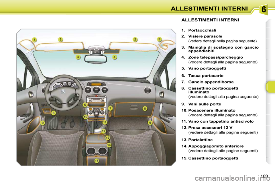 Peugeot 308 SW BL 2009.5  Manuale del proprietario (in Italian) 103
ALLESTIMENTI INTERNI
ALLESTIMENTI INTERNI 
   
1.     Portaocchiali   
  
2.     Visiere parasole    
 
(vedere dettagli nella pagina seguente) 
  
3.     Maniglia  di  sostegno  con  gancio  
app