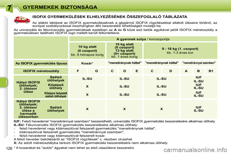 Peugeot 308 SW BL 2009.5  Kezelési útmutató (in Hungarian) 126
GYERMEKEK BIZTONSÁGA
� � � � � � � � � � � �I�S�O�F�I�X� �G�Y�E�R�M�E�K�Ü�L�É�S�E�K� �E�L�H�E�L�Y�E�Z�É�S�É�N�E�K� �Ö�S�S�Z�E�F�O�G�L�A�L�Ó� �T�Á�B�L�Á�Z�A�T�A� 
� �A�z�  �a�l�á�b�b�i�  