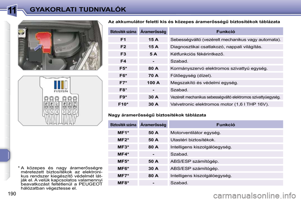 Peugeot 308 SW BL 2009.5  Kezelési útmutató (in Hungarian) 11
�1�9�0
GYAKORLATI TUDNIVALÓK� � �A�z� �a�k�k�u�m�u�l�á�t�o�r� �f�e�l�e�t�t�i� �k�i�s� �é�s� �k�ö�z�e�p�e�s� �á�r�a�m�e�r5�s�s�é�gC� �b�i�z�t�o �s�í�t�é�k�o�k� �t�á�b�l�á�z�a�t�a� 
� � �