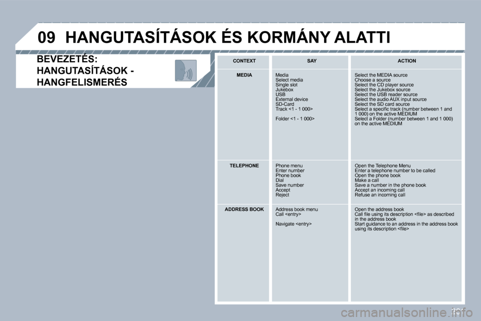 Peugeot 308 SW BL 2009.5  Kezelési útmutató (in Hungarian) �2�6�1
�0�9
� � �B�E�V�E�Z�E�T�É�S�:� � � �B�E�V�E�Z�E�T�É�S�:� 
�H�A�N�G�U�T�A�S�Í�T�Á�S�O�K� �-� 
�H�A�N�G�F�E�L�I�S�M�E�R�É�S� 
�H�A�N�G�U�T�A�S�Í�T�Á�S�O�K� �É�S� �K�O�R�M�Á�N�Y� �A�L�A�T