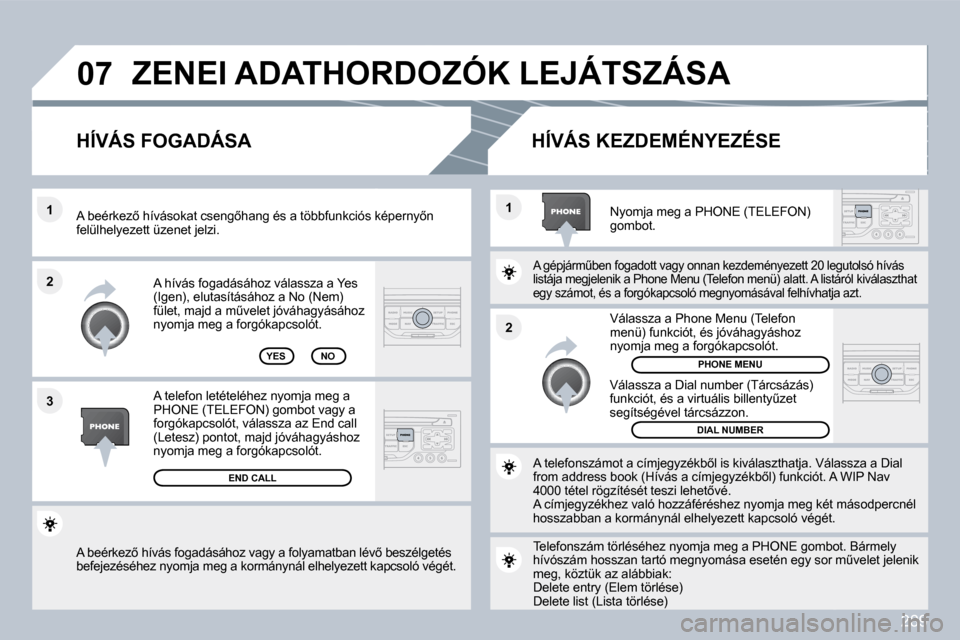 Peugeot 308 SW BL 2009.5  Kezelési útmutató (in Hungarian) 289
�0�7
�2
�1
�1 
�3
�2
� �A� �b�e�é�r�k�e�z5� �h�í�v�á�s� �f�o�g�a�d�á�s�á�h�o�z� �v�a�g�y� �a� �f�o�l�y�a�m�a�t�b�a�n� �l�é
�v5� �b�e�s�z�é�l�g�e�t�é�s� �b�e�f�e�j�e�z�é�s�é�h�e�z� �n�y