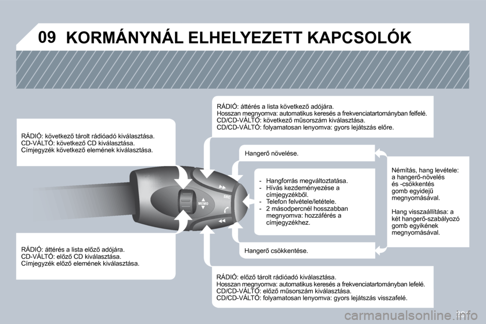 Peugeot 308 SW BL 2009.5  Kezelési útmutató (in Hungarian) 291
�0�9� �K�O�R�M�Á�N�Y�N�Á�L� �E�L�H�E�L�Y�E�Z�E�T�T� �K�A�P�C�S�O�L�Ó�K� 
� � �R�Á�D�I�Ó�:� �á�t�t�é�r�é�s� �a� �l�i�s�t�a� �e�l5�z5� �a�d�ó�j�á�r�a�.� � �C�D�-�V�Á�L�T�Ó�:� �e�l5�z