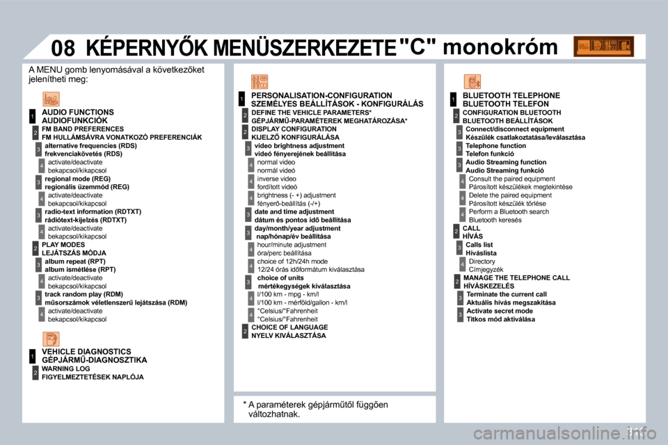 Peugeot 308 SW BL 2009.5  Kezelési útmutató (in Hungarian) 313
1
1
2
3
4
3
4
3
4
2
3
4
3
4
2
3
4
2
4
4
3
3
4
4
1
2
2
�0�8
3
4
4
1
2
3
3
3
4
4
4
2
3
4
2
3
3
� � �A�U�D�I�O�F�U�N�K�C�I�Ó�K� 
�F�M� �H�U�L�L�Á�M�S�Á�V�R�A� �V�O�N�A�T�K�O�Z�Ó� �P�R�E�F�E�R�E�N