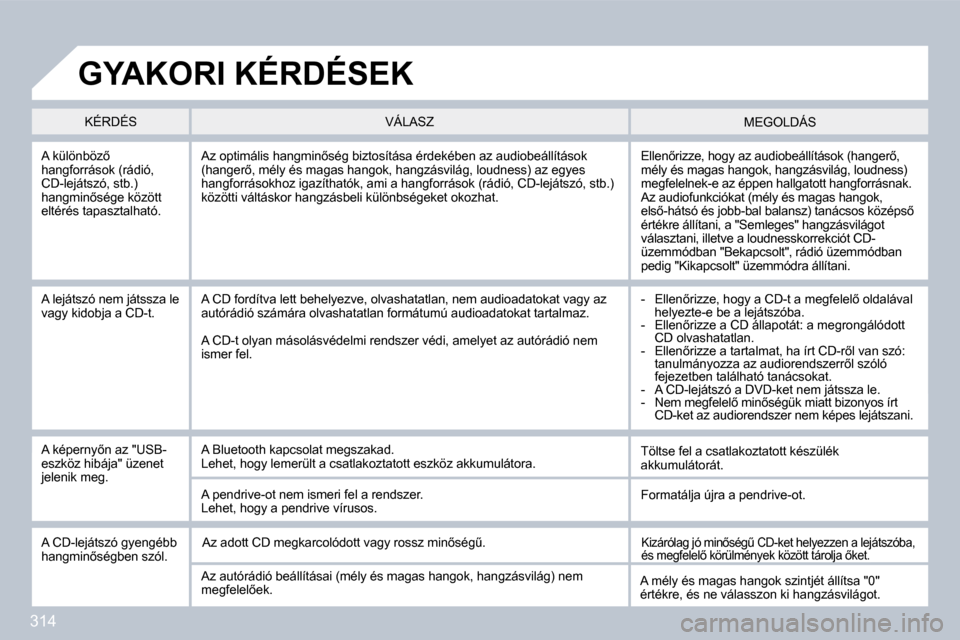 Peugeot 308 SW BL 2009.5  Kezelési útmutató (in Hungarian) 314
� � �A� �k�ü�l�ö�n�b�ö�z5� �h�a�n�g�f�o�r�r�á�s�o�k� �(�r�á�d�i�ó�,� �C�D�-�l�e�j�á�t�s�z�ó�,� �s�t�b�.�)� �h�a�n�g�m�i�n5�s�é�g�e� �k�ö�z�ö�t�t� �e�l�t�é�r�é�s� �t�a�p�a�s�z�t�a�l�