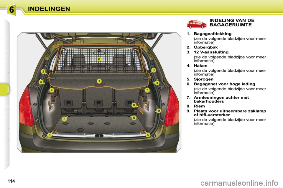 Peugeot 308 SW BL 2009.5  Handleiding (in Dutch) INDELINGEN
             INDELING VAN DE BAGAGERUIMTE 
   
1.     Bagageafdekking    
  (zie de volgende bladzijde voor meer  informatie) 
  
2.     Opbergbak   
  
3.     12 V-aansluiting    
  (zie d