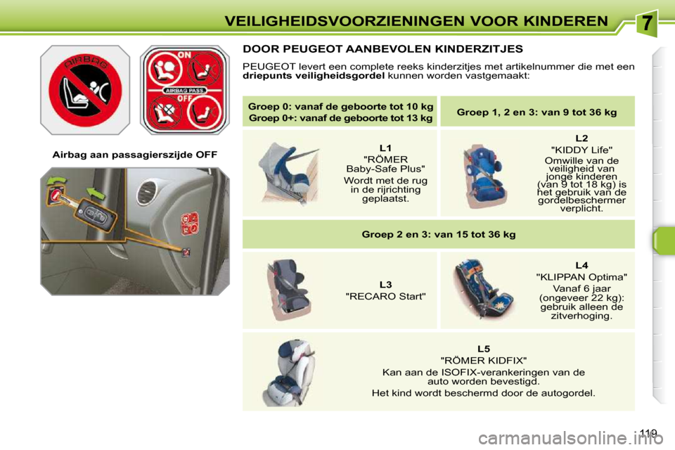 Peugeot 308 SW BL 2009.5  Handleiding (in Dutch) 119
VEILIGHEIDSVOORZIENINGEN VOOR KINDEREN   
Groep 0: vanaf de geboorte tot 10 kg    
 
Groep 0+: vanaf de geboorte tot 13 kg       
Groep 1, 2 en 3: van 9 tot 36 kg    
    
   
L1    
"RÖMER 
Baby