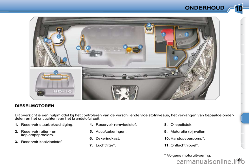 Peugeot 308 SW BL 2009.5  Handleiding (in Dutch) 10
161
ONDERHOUD
           DIESELMOTOREN 
 Dit overzicht is een hulpmiddel bij het controleren van de verschillende vloeistofniveaus, het vervangen van bepaalde onder-
delen en het ontluchten van het