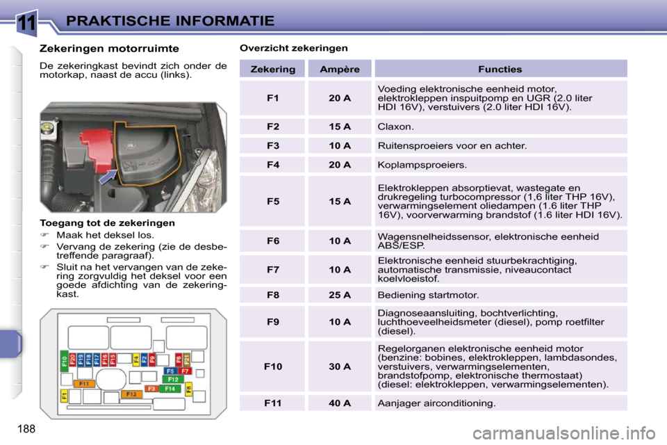 Peugeot 308 SW BL 2009.5  Handleiding (in Dutch) 11
188
PRAKTISCHE INFORMATIE
  Zekeringen motorruimte  
 De  zekeringkast  bevindt  zich  onder  de  
motorkap, naast de accu (links).  
  Toegang tot de zekeringen  
   
�    Maak het deksel los. 