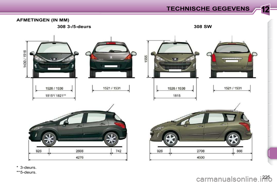 Peugeot 308 SW BL 2009.5  Handleiding (in Dutch) 12
225
TECHNISCHE GEGEVENS
       AFMETINGEN (IN MM) 
  308 3-/5-deurs 
 *  3-deurs.  
 ** 5-deurs.     308 SW     