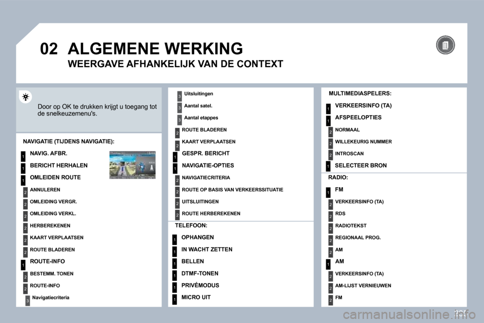 Peugeot 308 SW BL 2009.5  Handleiding (in Dutch) 235
�0�2
1
2
3
3
2
1
1
1
3
2
1
1
1
1
1
1
1
1
1
1
2
2
1
1
2
1
2
2
2
2
2
2
2
2
2
2
2
2
2
2
3
2
2
2
2
2
 ALGEMENE WERKING 
 Door op OK te drukken krijgt u toegang tot de snelkeuzemenus. 
  MULTIMEDIASPE