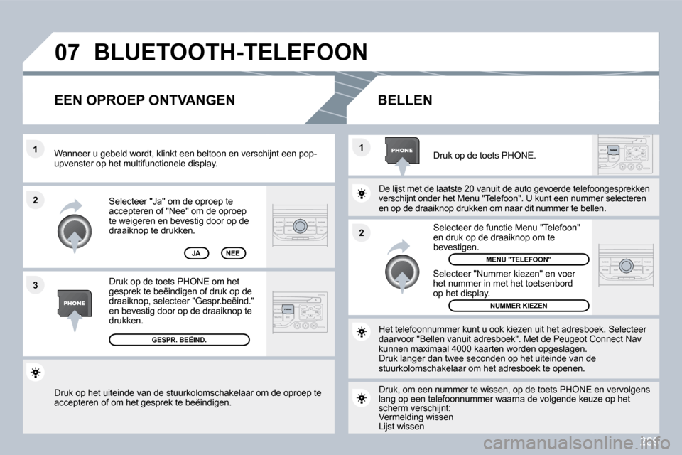 Peugeot 308 SW BL 2009.5  Handleiding (in Dutch) 289
�0�7
�2
�1
�1 
�3
�2
 Druk op het uiteinde van de stuurkolomschakelaar o
m de oproep te accepteren of om het gesprek te beëindigen.  
 Selecteer "Ja" om de oproep te accepteren of "Nee" om de opr