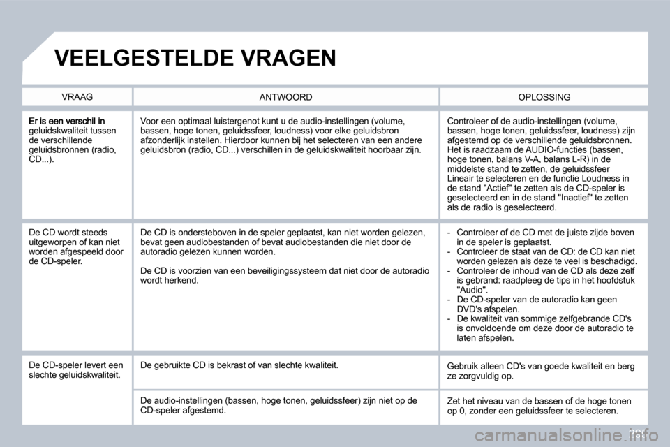 Peugeot 308 SW BL 2009.5  Handleiding (in Dutch) 295
geluidskwaliteit tussen de verschillende geluidsbronnen (radio, CD...). 
 Controleer of de audio-instellingen (volume, bassen, hoge tonen, geluidssfeer, loudness) zijn afgestemd op de verschillend