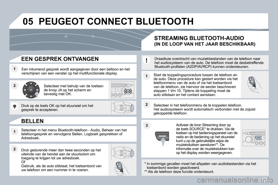 Peugeot 308 SW BL 2009.5  Handleiding (in Dutch) 309
�0�5
�1�1
�2�2
�1�1
�2�2
�3�3
�2�2
�1�1
� � �E�E�N� �G�E�S�P�R�E�K� �O�N�T�V�A�N�G�E�N� 
  Een inkomend gesprek wordt aangegeven door een beltoon en het verschijnen van een venster op het multifun