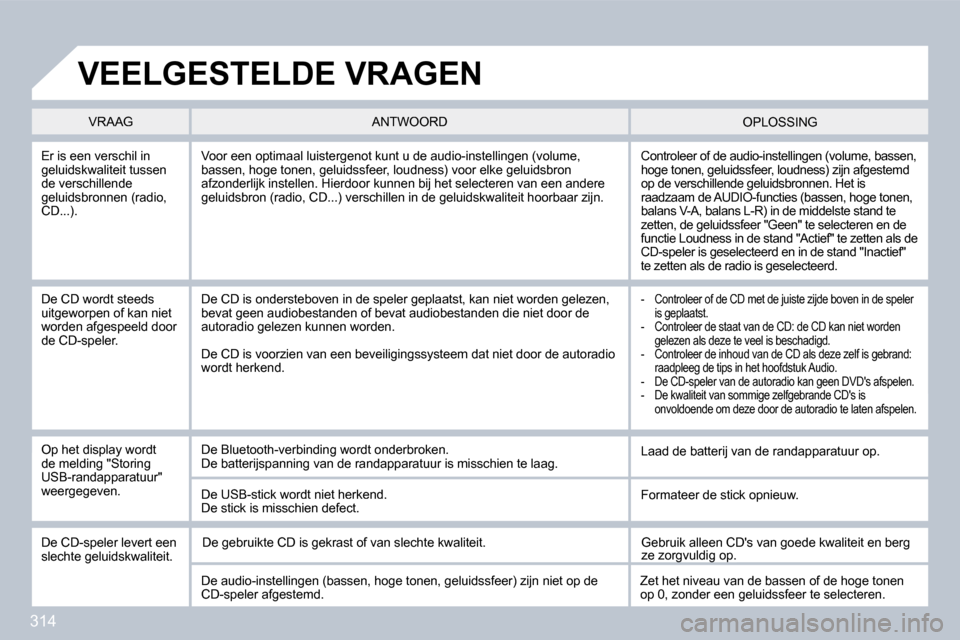 Peugeot 308 SW BL 2009.5  Handleiding (in Dutch) 314
  Er is een verschil in geluidskwaliteit tussen de verschillende geluidsbronnen (radio, CD...). 
 Controleer of de audio-instellingen (volume, bassen, hoge tonen, geluidssfeer, loudness) zijn afge