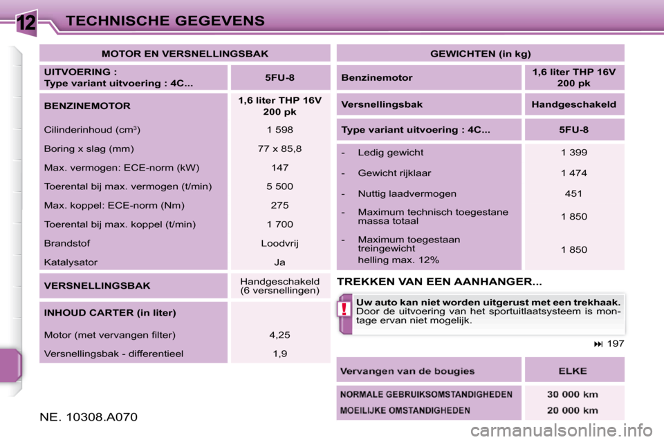 Peugeot 308 SW BL 2009.5  Handleiding (in Dutch) 12
!
TECHNISCHE GEGEVENS   
MOTOR EN VERSNELLINGSBAK    
  
UITVOERING :   
Type variant uitvoering : 4C...      
5FU-8    
  
BENZINEMOTOR       
1,6 liter THP 16V  
200 pk    
 Cilinderinhoud (cm  3
