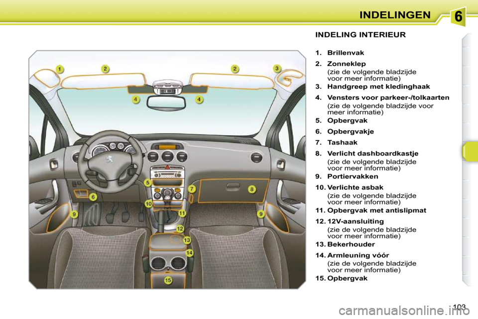 Peugeot 308 SW BL 2009.5  Handleiding (in Dutch) 103
INDELINGEN
               INDELING INTERIEUR 
   
1.     Brillenvak   
  
2.     Zonneklep    
  (zie de volgende bladzijde  voor meer informatie) 
  
3.     Handgreep met kledinghaak   
  
4.    