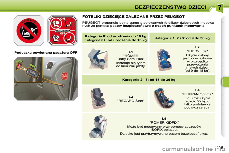 Peugeot 308 SW BL 2009.5  Instrukcja Obsługi (in Polish) 119
�B�E�Z�P�I�E�C�Z�E0�S�T�W�O� �D�Z�I�E�C�I
   
�K�a�t�e�g�o�r�i�a� �0�:� �o�d� �u�r�o�d�z�e�n�i�a� �d�o� �1�0� �k�g    
�K�a�t�e�g�o�r�i�a�  � �0�+�:� �o�d� �u�r�o�d�z�e�n�i�a� �d�o� �1�3� �k�g   