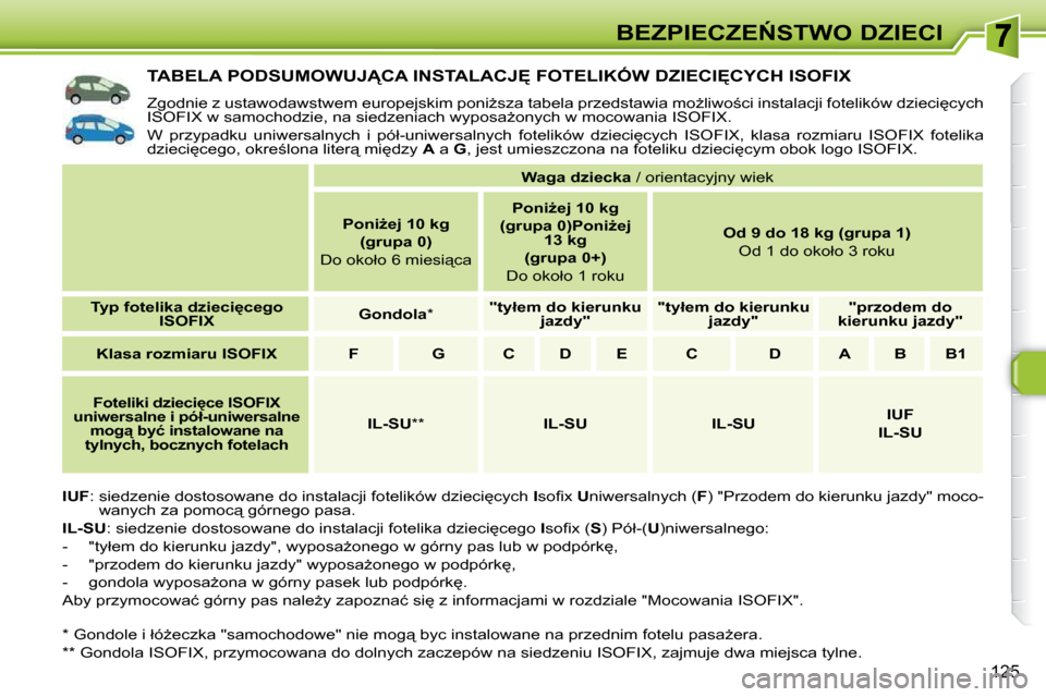 Peugeot 308 SW BL 2009.5  Instrukcja Obsługi (in Polish) 125
�B�E�Z�P�I�E�C�Z�E0�S�T�W�O� �D�Z�I�E�C�I
� � � � � � � � � � � �T�A�B�E�L�A� �P�O�D�S�U�M�O�W�U�J�C�A� �I�N�S�T�A�L�A�C�J&� �F�O�T�E�L�I�K�Ó�W� �D�Z�I�E�C�I&�C�Y�C�H� �I�S�O�F�I�X� 
� �Z�g�