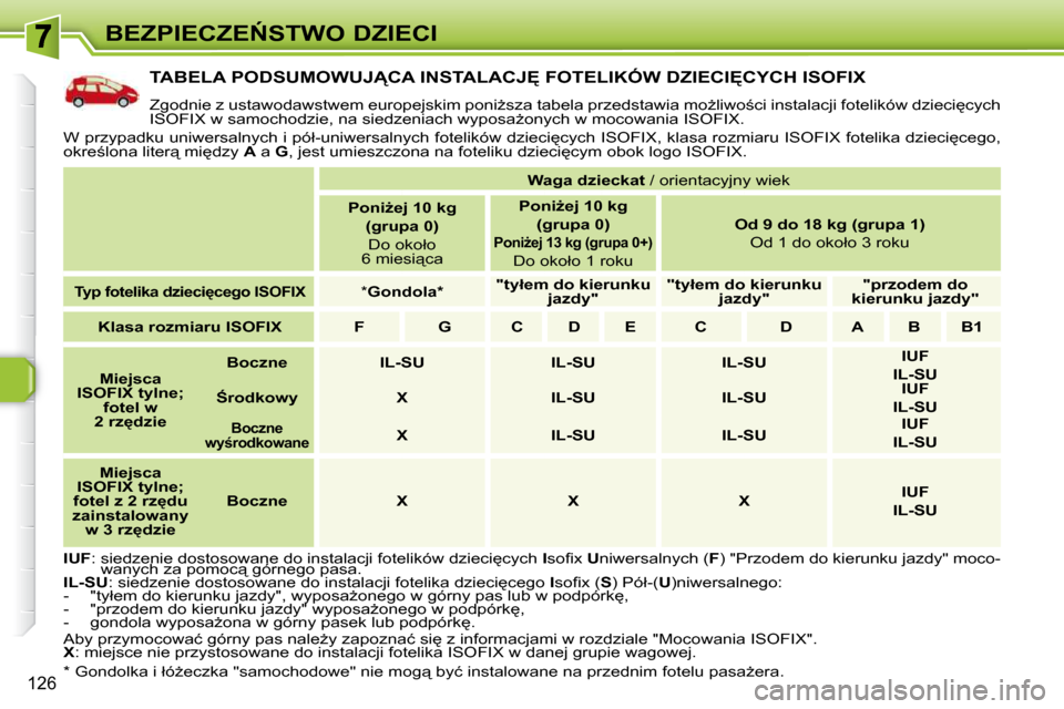 Peugeot 308 SW BL 2009.5  Instrukcja Obsługi (in Polish) �1�2�6
�B�E�Z�P�I�E�C�Z�E0�S�T�W�O� �D�Z�I�E�C�I
� � � � � � � � � � � �T�A�B�E�L�A� �P�O�D�S�U�M�O�W�U�J�C�A� �I�N�S�T�A�L�A�C�J&� �F�O�T�E�L�I�K�Ó�W� �D�Z�I�E�C�I&�C�Y�C�H� �I�S�O�F�I�X� 
� �Z