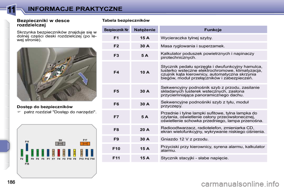 Peugeot 308 SW BL 2009.5  Instrukcja Obsługi (in Polish) 11INFORMACJE PRAKTYCZNE
� � �B�e�z�p�i�e�c�z�n�i�k�i� �w� �d�e�s�c�e�  
�r�o�z�d�z�i�e�l�c�z�e�j�  
� �S�k�r�z�y�n�k�a� �b�e�z�p�i�e�c�z�n�i�k�ó�w� �z�n�a�j�d�u�j�e� �s�i
� �w�  
�d�o�l�n�e�j�  �c�z