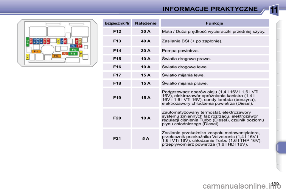 Peugeot 308 SW BL 2009.5  Instrukcja Obsługi (in Polish) 11
�1�8�9
INFORMACJE PRAKTYCZNE
   
�B�e�z�p�i�e�c�z�n�i�k� �N�r       
�N�a�t
G�e�n�i�e        �F�u�n�k�c�j�e  
   
F12         30 A    � �M�a�ł�a� �/� �D�uG�a� �p�r
�d�k�o;�ć� �w�y�c�i�e�r�a�