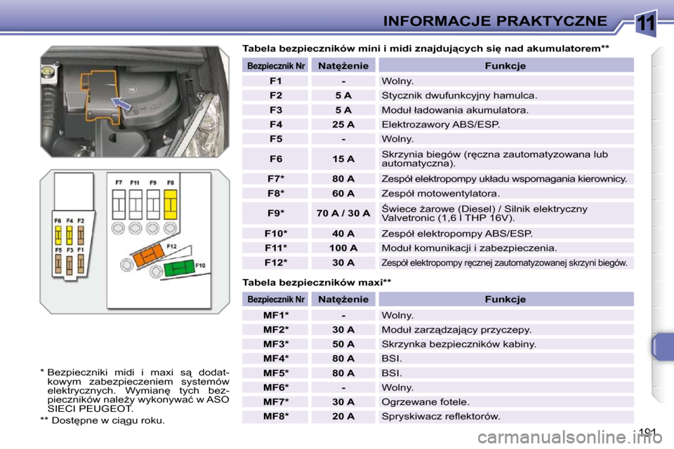 Peugeot 308 SW BL 2009.5  Instrukcja Obsługi (in Polish) 11
191
INFORMACJE PRAKTYCZNE
� � �T�a�b�e�l�a� �b�e�z�p�i�e�c�z�n�i�k�ó�w� �m�a�x�i� �*�*� � 
� � �T�a�b�e�l�a� �b�e�z�p�i�e�c�z�n�i�k�ó�w� �m�i�n�i� �i� �m�i�d�i� �z�n�a�j�d�u�j"�c�y�c�h� �s�i
� 