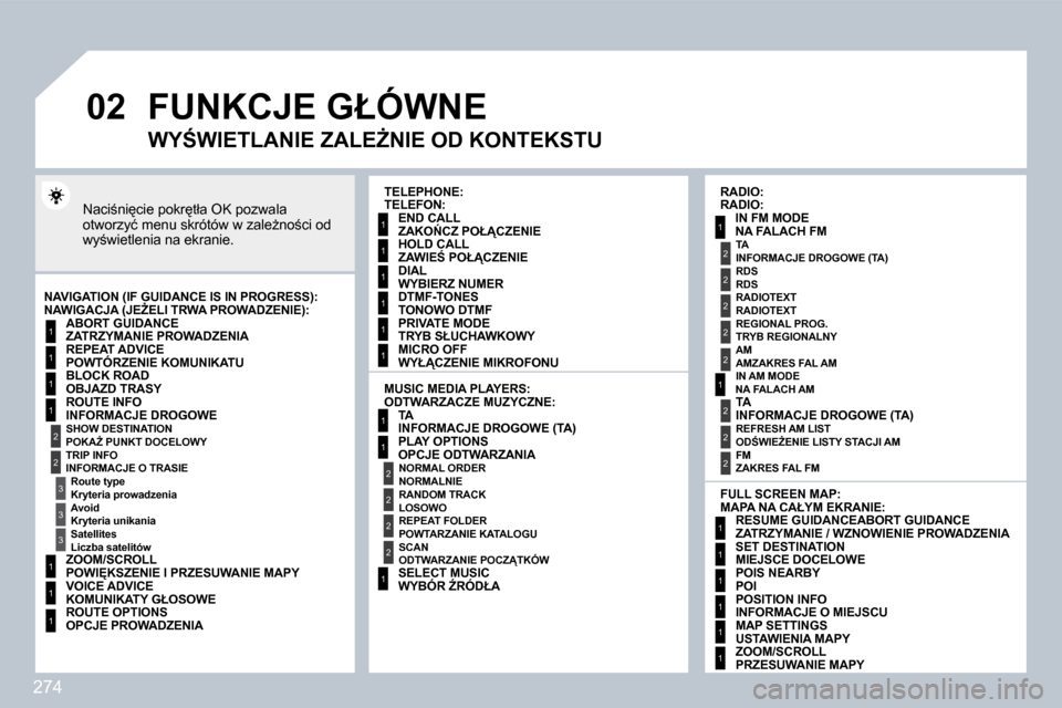 Peugeot 308 SW BL 2009.5  Instrukcja Obsługi (in Polish) 274
�0�2
1
2
3
3
2
1
1
1
3
1
1
1
1
1
1
1
1
1
1
2
2
2
2
1
1
2
1
2
2
2
2
2
2
2
1
1
1
1
1
1
1
� �F�U�N�K�C�J�E� �G�Ł�Ó�W�N�E� 
� �N�a�c�i;�n�i
�c�i�e� �p�o�k�r
�t�ł�a� �O�K� �p�o�z�w�a�l�a� �o�t�w�