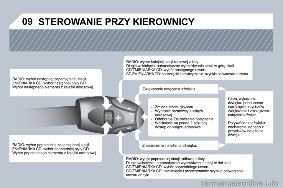 Peugeot 308 SW BL 2009.5  Instrukcja Obsługi (in Polish) 291
�0�9� �S�T�E�R�O�W�A�N�I�E� �P�R�Z�Y� �K�I�E�R�O�W�N�I�C�Y� 
� � �R�A�D�I�O�:� �w�y�b�ó�r� �p�o�p�r�z�e�d�n�i�e�j� �z�a�p�a�m�i
�t�a�n�e�j� �s�t�a�c�j�i�.� � �Z�M�I�E�N�I�A�R�K�A� �C�D�:� �w�y�b